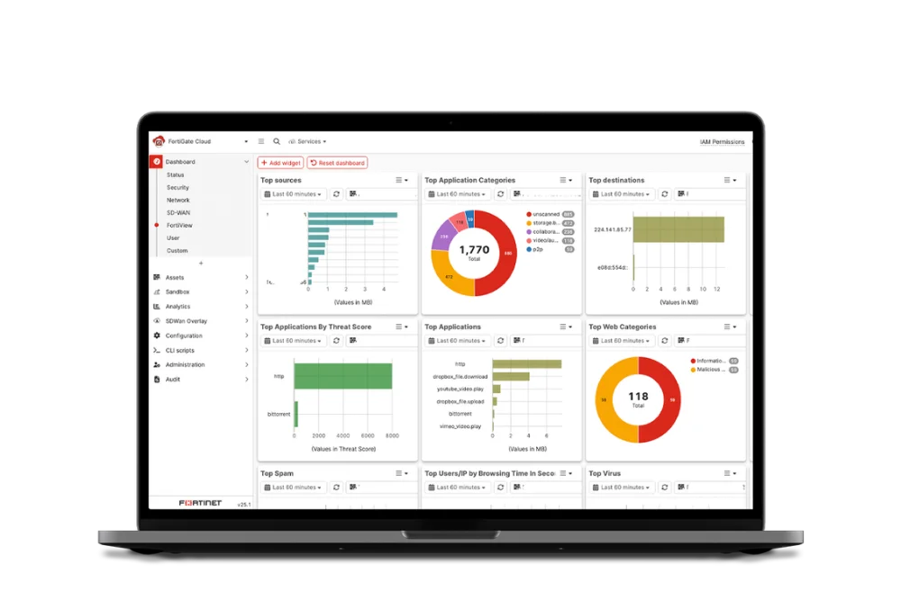 Consola de Fortinet FortiGate Cloud