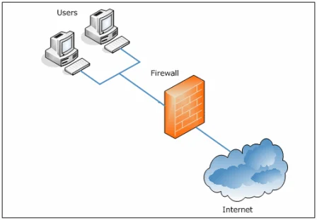 Esquema de como funciona un firewall.