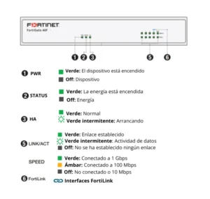 Interfaz delantera Firewall-Fortigate-40F
