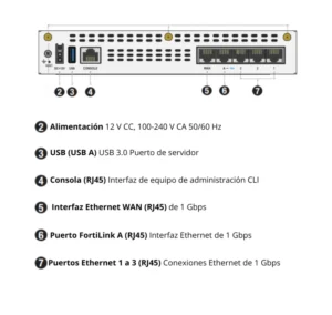 Interfaz trasera Firewall-Fortigate-40F