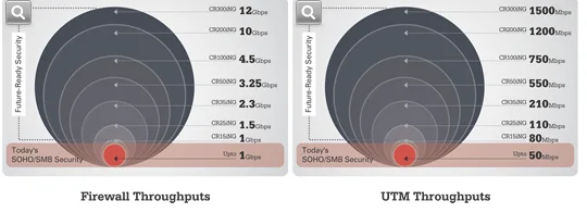Esquema de los modelos del firewall.