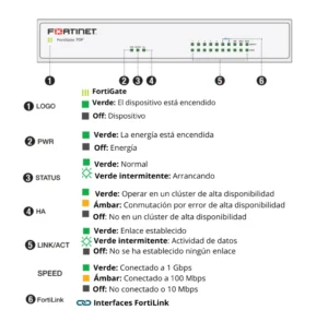 Interfaz de la parte delantera del equipo fortigate 70F.