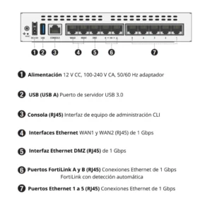 Interfaz de la parte trasera del equipo fortigate 70F.