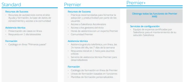 Esquema de planes salesforce.