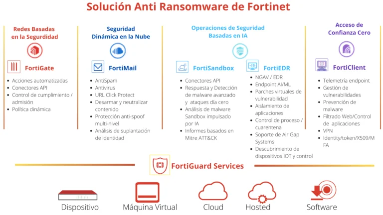 Soluciones Anti ransonwer.