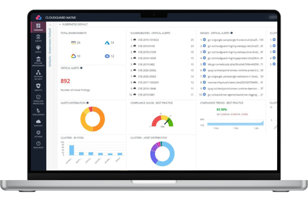 xhexkpoint cloudguard