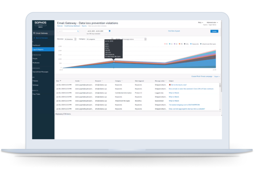 Interfaz Sophos Email Security