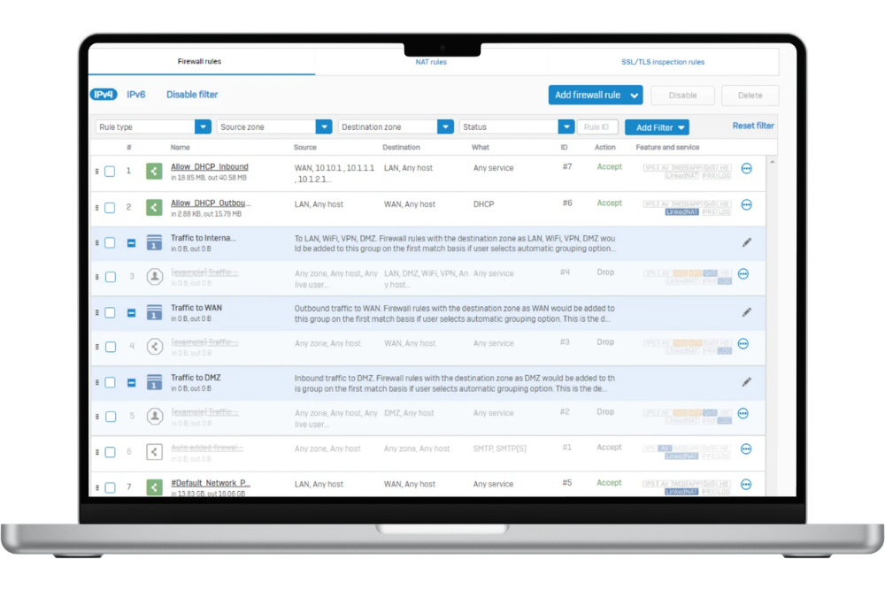 Sophos Gestion de alertas