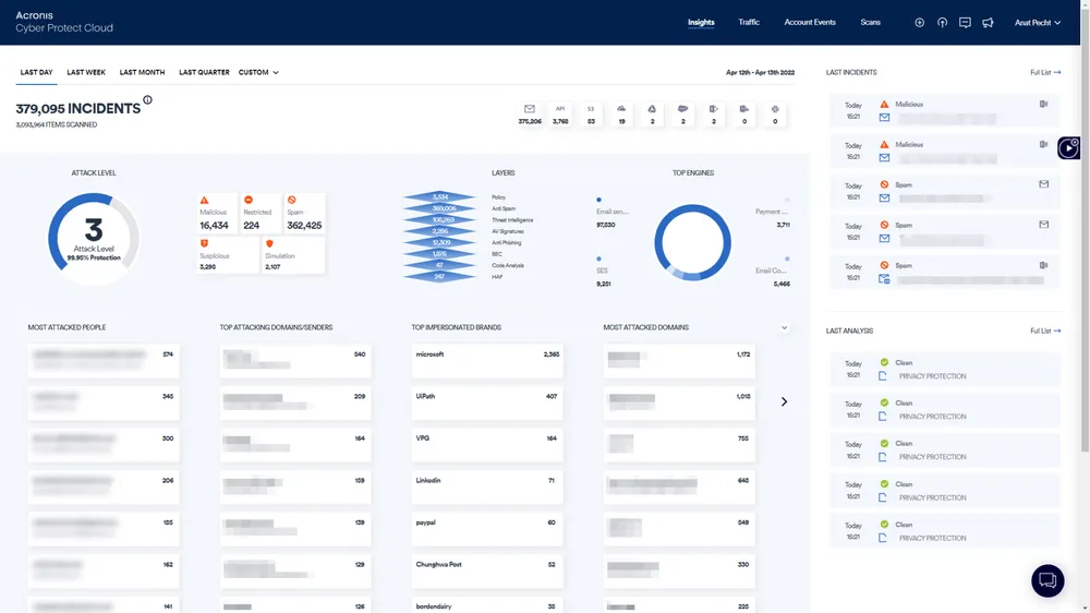 Uso de Email Security