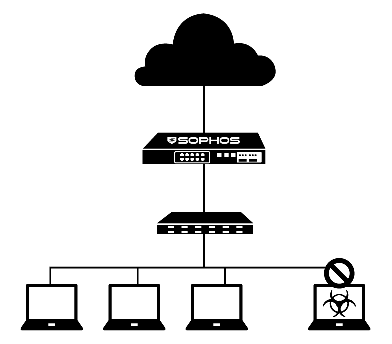 Diagrama de Sophos