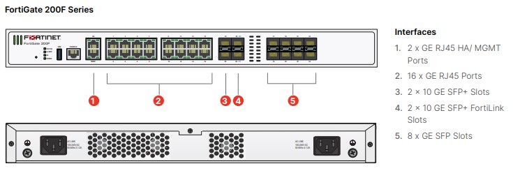 interfaz de fortigate