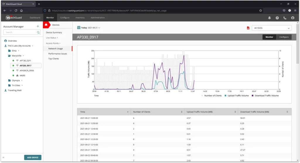 Interfaz Watch Guard
