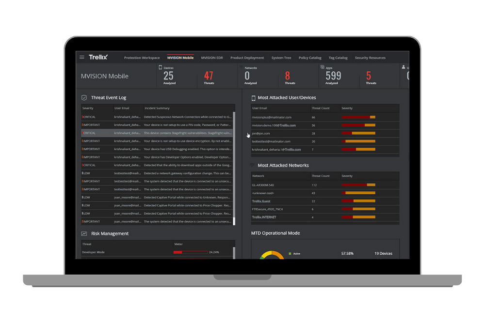Consola de Trellix Mobile Security​