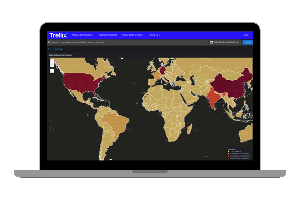 Trellix Advanced Threat Landscape Analysis System