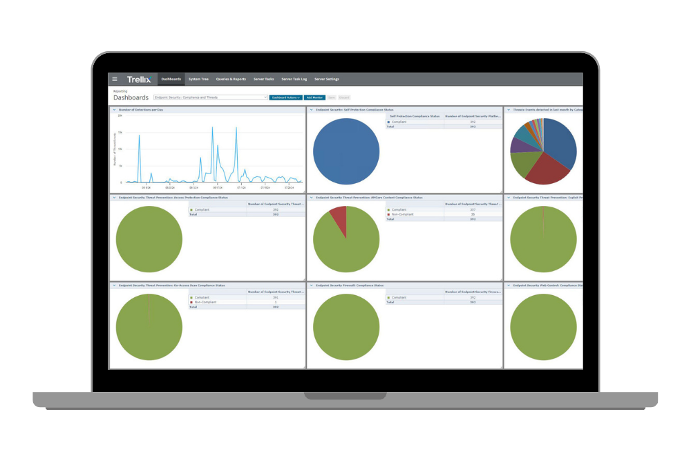 Consola de Trellix Seguridad para Endpoints