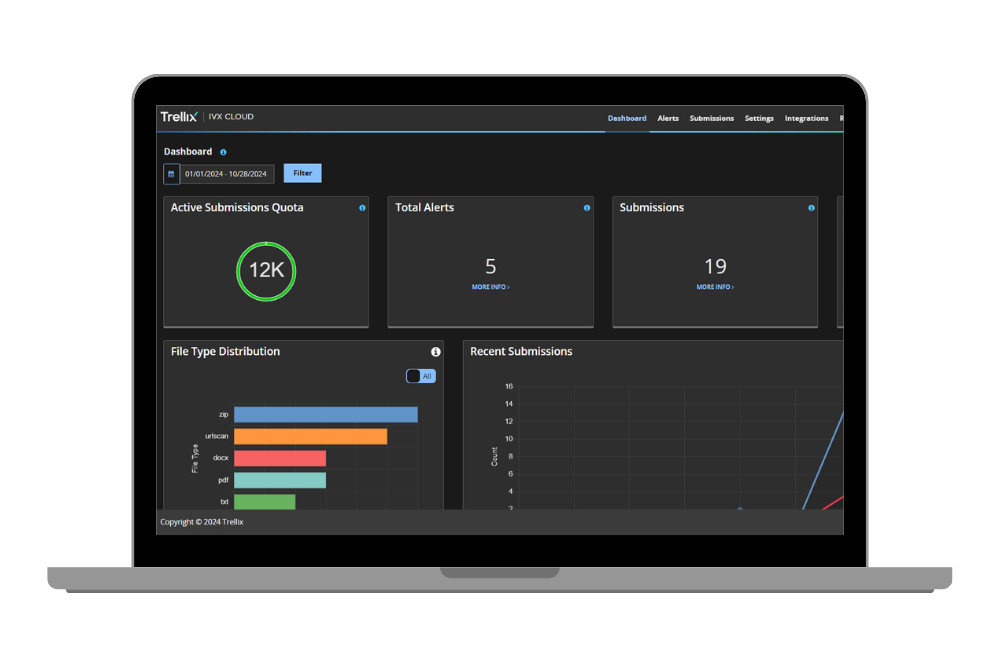 Consola de Trellix IVX for Colllaboration Platforms