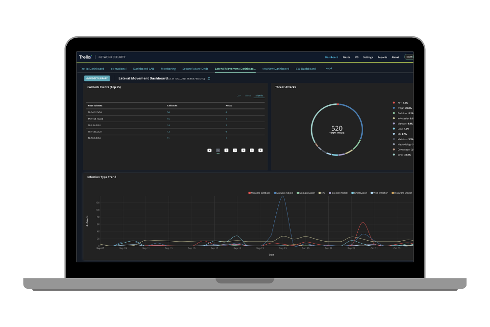 Consola de Trellix Network Security